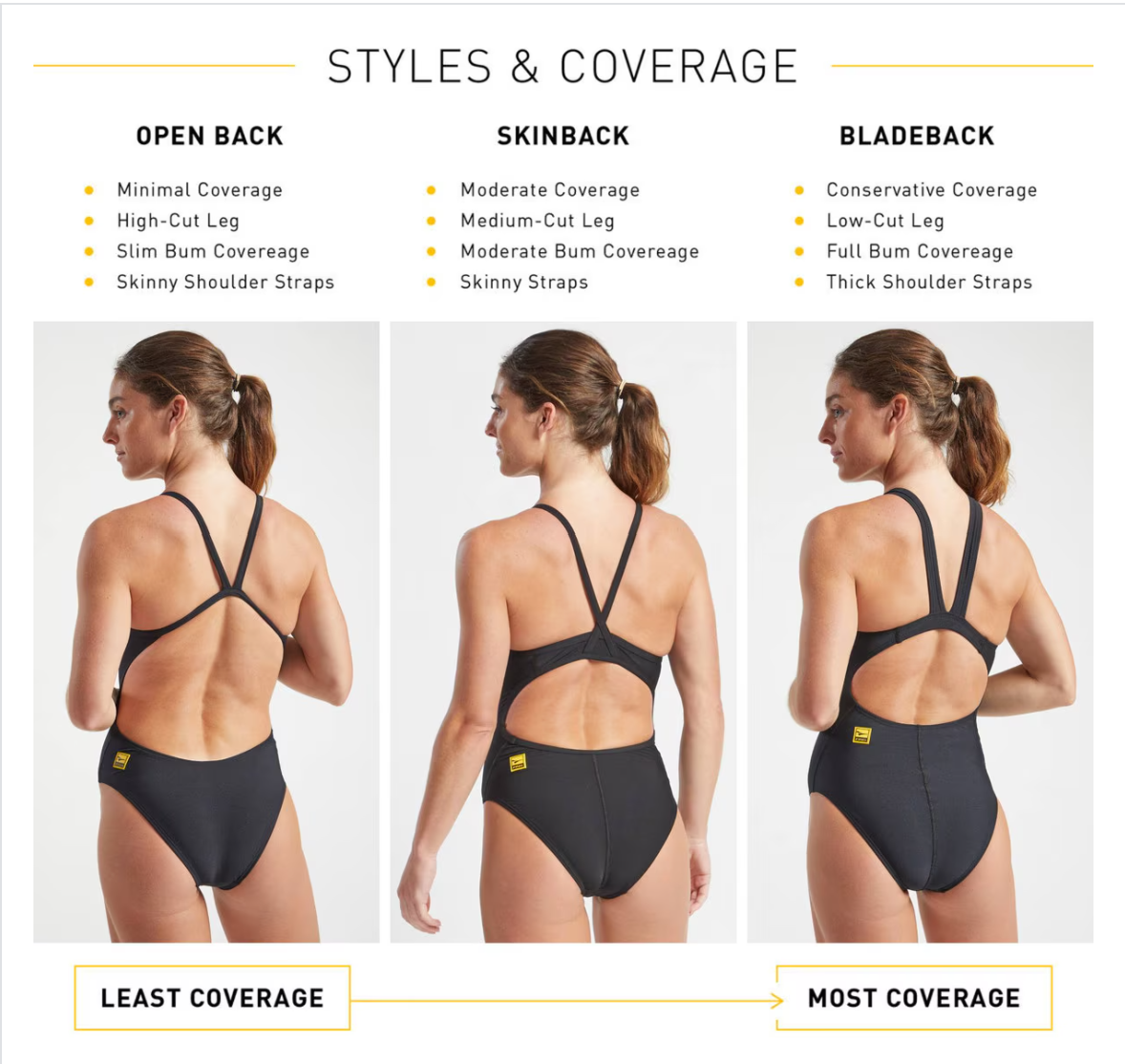 Finis Women's Open back Solid Swimsuit- 6 Colors